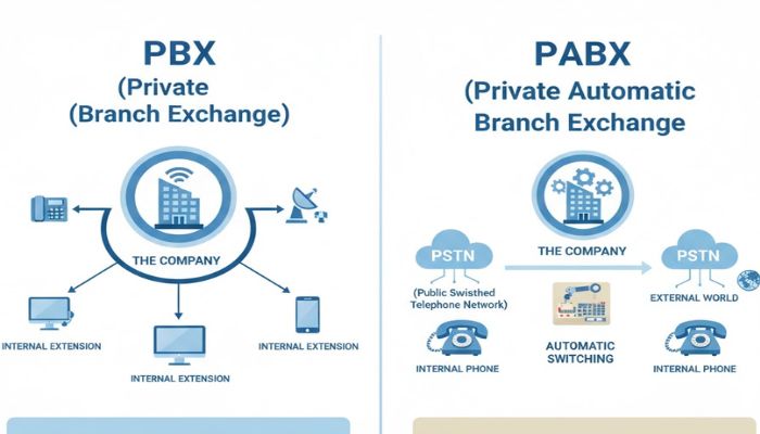 understanding-pbx-pabx