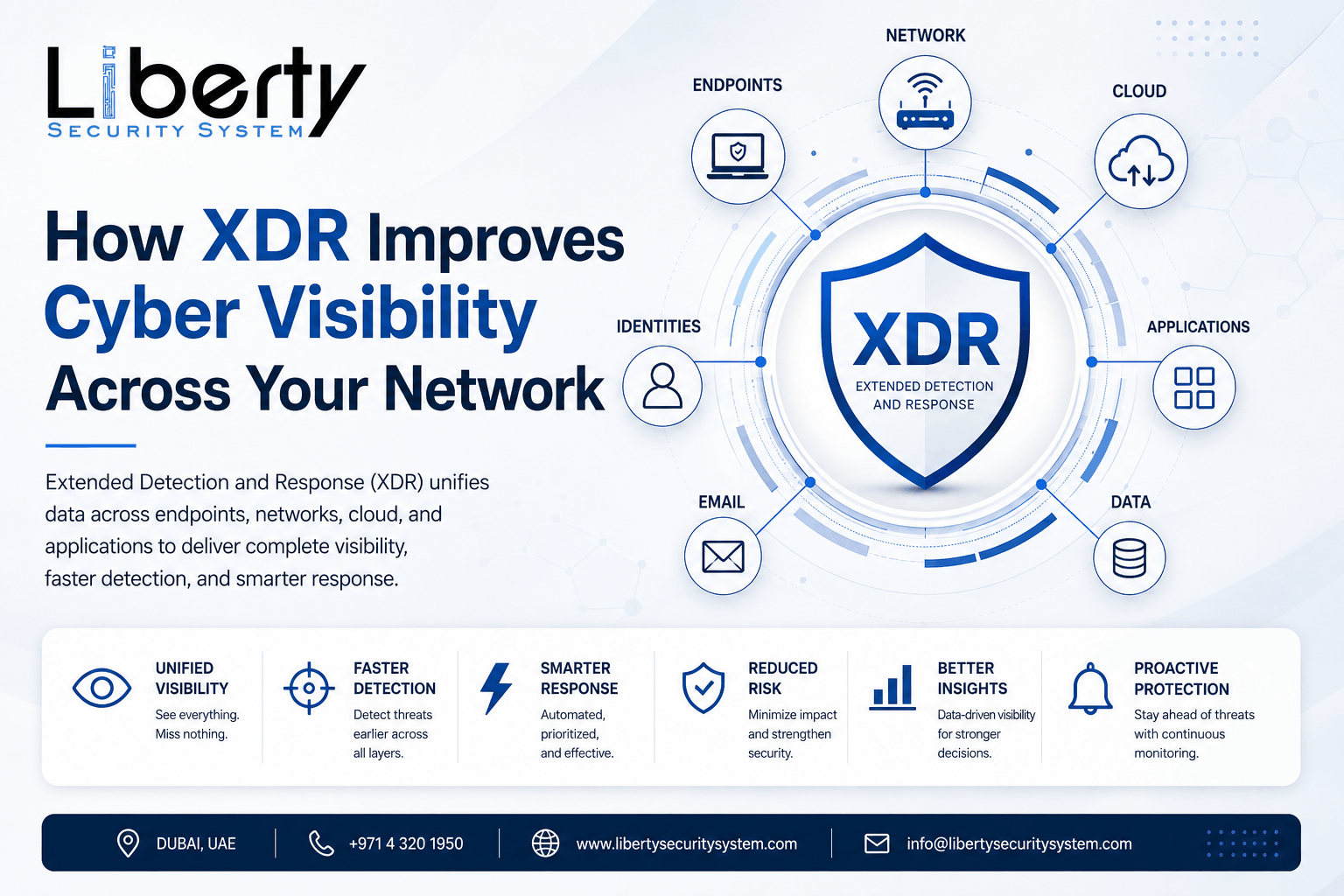 XDR Cybersecurity